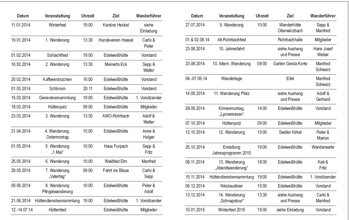 Wanderplan 2014